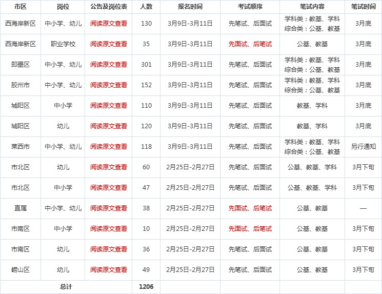 莱西市2021年人口_莱西市实验学校照片