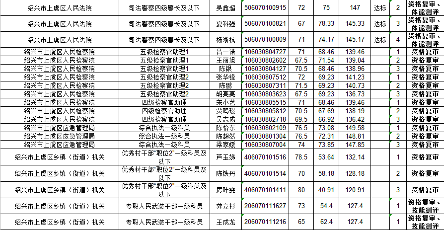 上虞区2021gdp是多少_深圳2021年一季度10 1区GDP排名来了 各区重点片区及项目曝光(3)