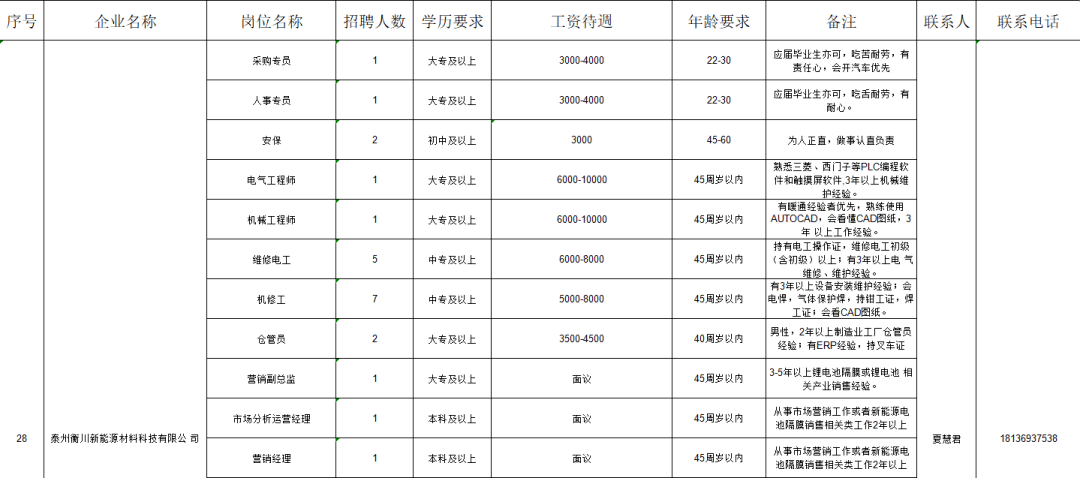 泰州人口2021_共招699人 泰州地区招聘汇总(2)