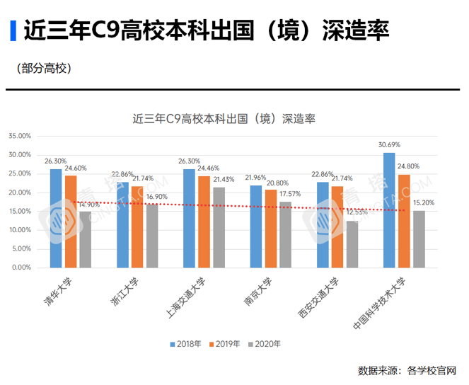 北京的大学生人口比例_北京人口比例图(3)