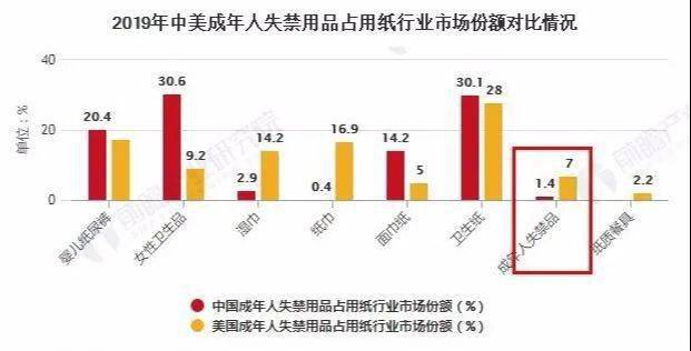 人口超过3亿的国家_十四五 期间全国老年人口将突破3亿 我国老年人口规模预测(2)