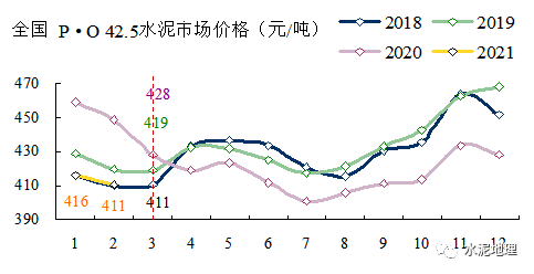 价格周报贵州水泥价格触底反弹长三角熟料价格梅开二度