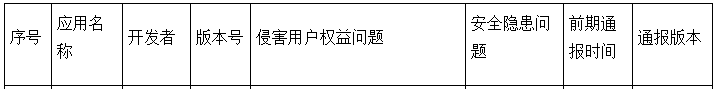 万联证券e万通APP近3个月两遭广东通报 侵害用户权益(图2)