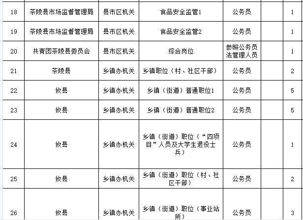 株洲人口2021_株洲市第七次全国人口普查公报