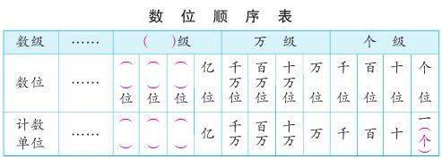 预习宝典 小学四年级数学下册第二单元知识点 各版本 老师整理 三角形