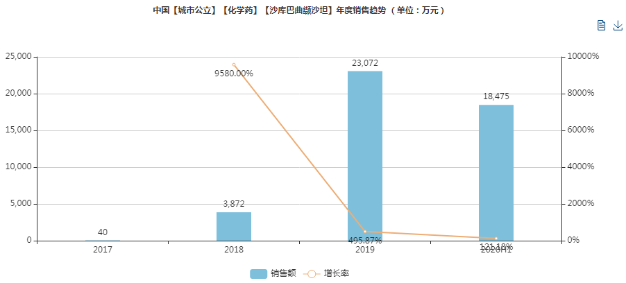 2021韶关十里亭镇gdp_好消息 韶关将新增一所二级甲等中医院,2022年投产(2)