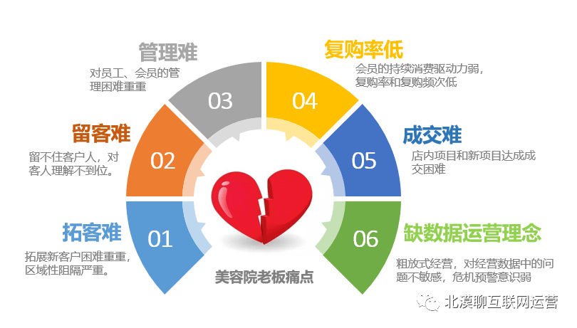 美容院营销策划新趋势