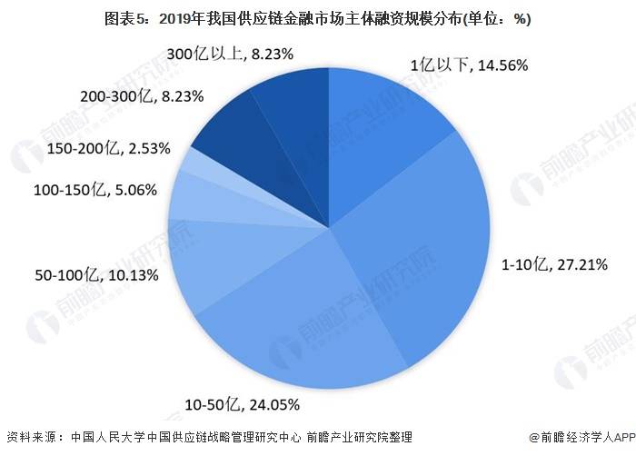 金融总量是一国各经济主体对_一国两制图片(2)