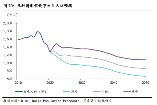 长春总人口_长春第七次人口普查结果 总人口达907万 人口老龄化严重 图