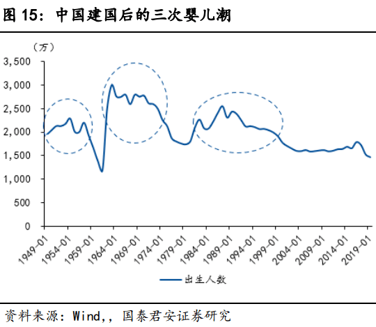 2021年长春常住人口总人数_长春人口热力图(3)