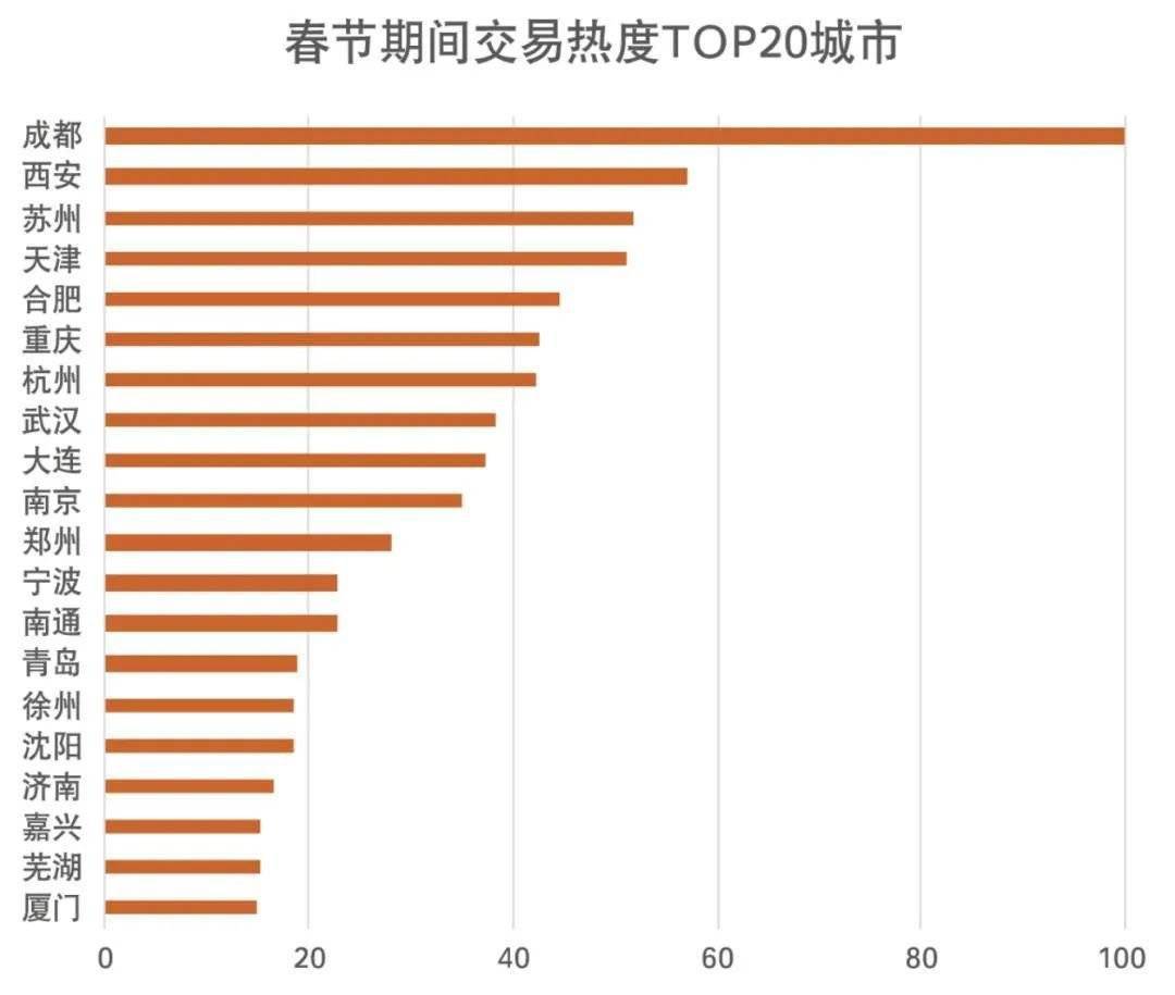 2021年春节期间人口流动数据_2021年人口数据图片(3)