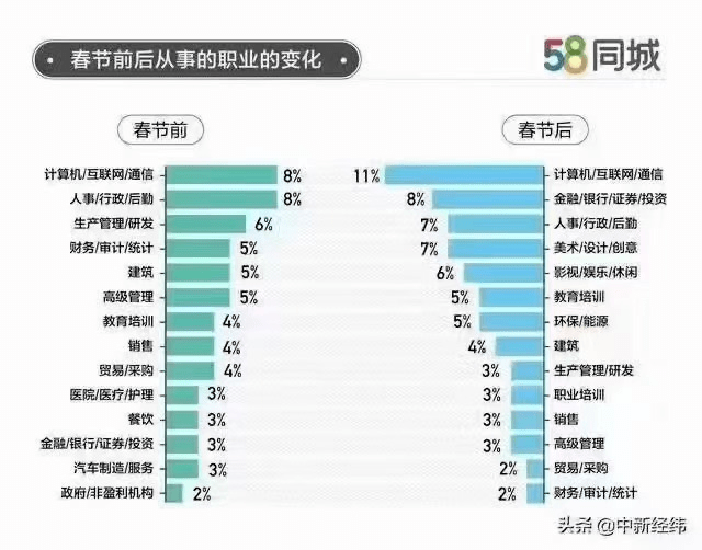 宋统一后人口