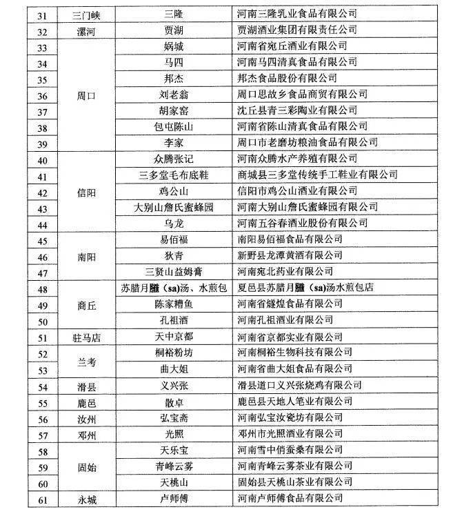 ​第七批“河南老字号”出炉！鹤壁的有……
