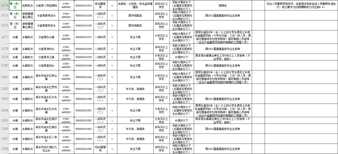 新余人口2021总人数_新余招60人,2021年江西省考时间确定