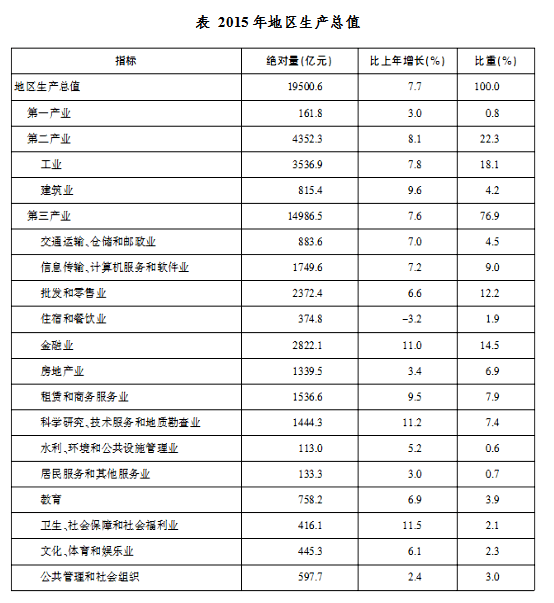 常住人口是按照什么计算的_常住人口登记卡是什么(2)