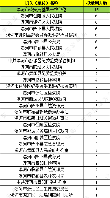 河南省新乡市封丘县人数与gdp_封丘两人被批准逮捕,新乡多名村书记被处分(2)