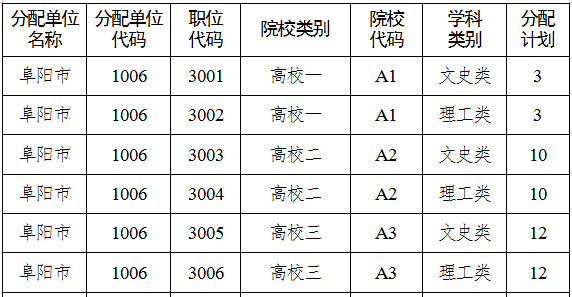 阜阳市人口2021_阜阳市地图(3)