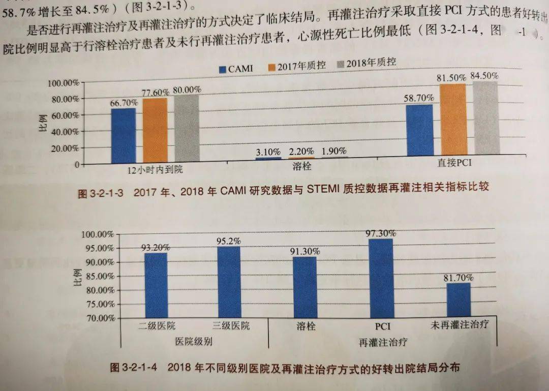 心肌梗塞比例人口_心肌梗塞(2)