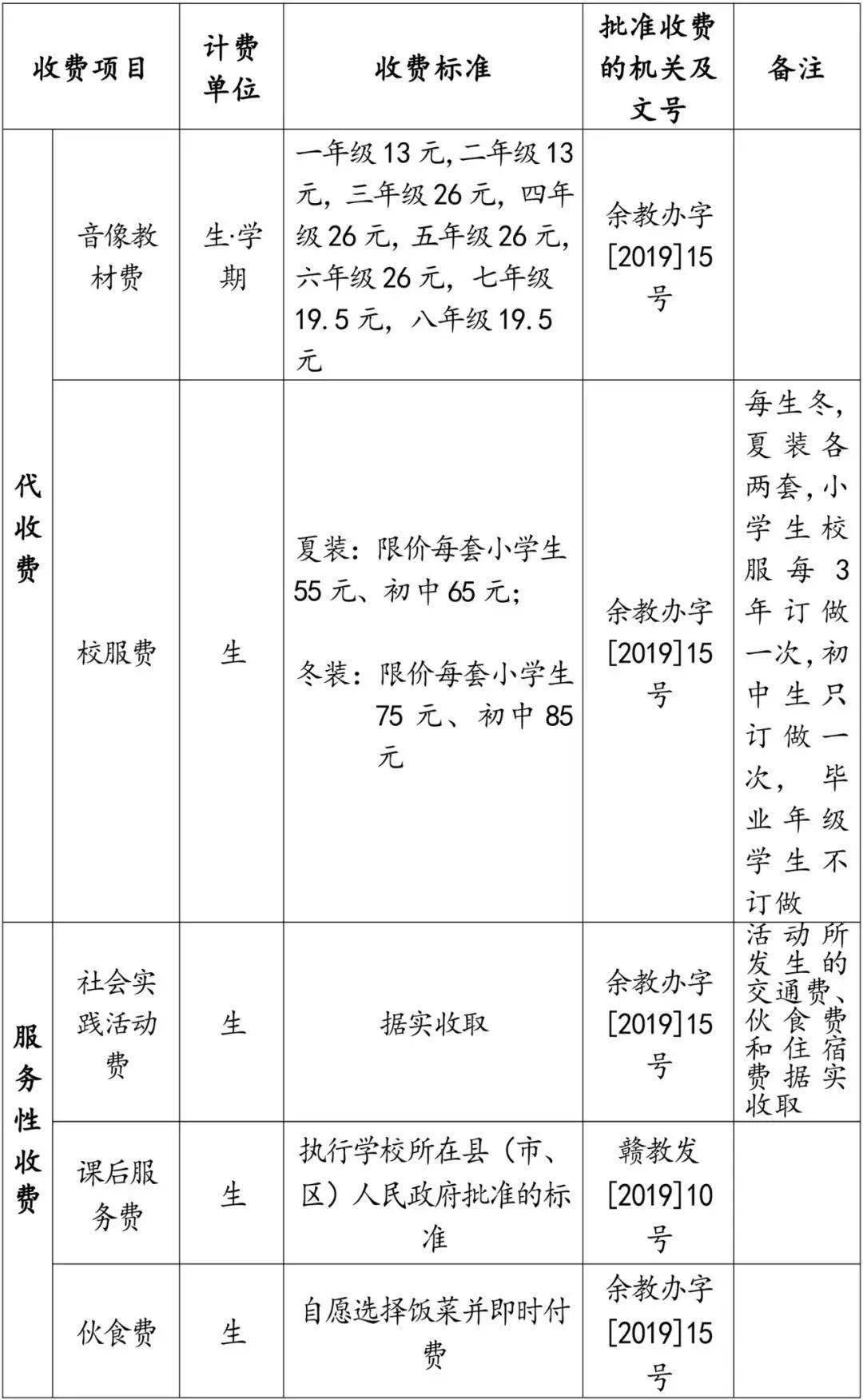 新余2021年春季中小学收费标准定了!