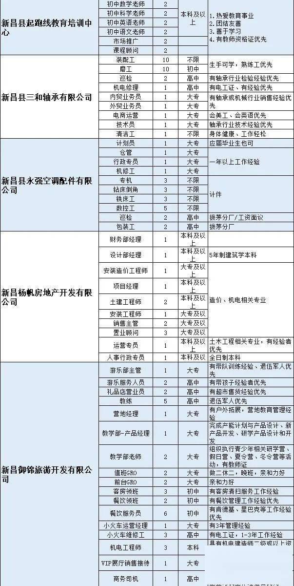 新昌招聘网_在新昌当HR有多苦 招人难,辞职多,工作压力大...(3)