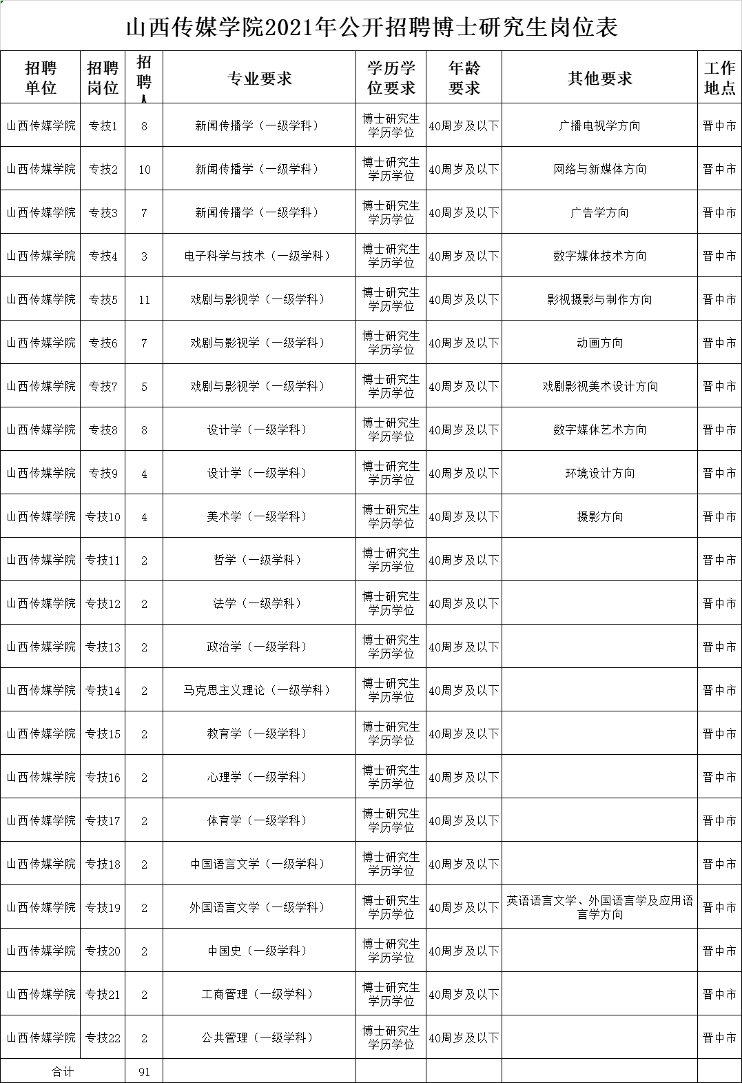 山西多少人口2021_山西人口(2)