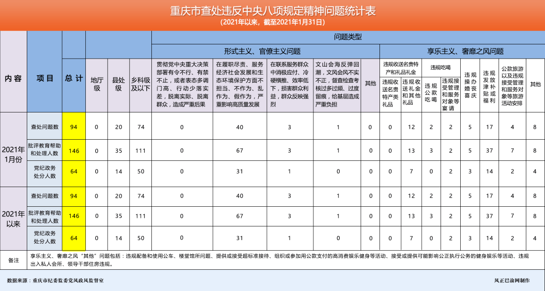 八本200人口配兵_人口普查图片(2)