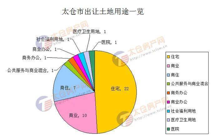 太仓2021年gdp及人口_佛系双十二 年末怎能无欲无求 就是要被福利爽到嗨翻