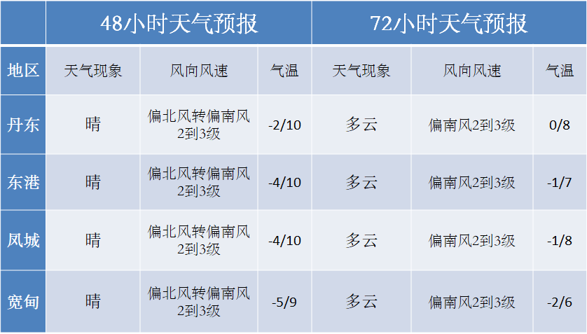 大连未来10年gdp预测_未来10年中国gdp趋势(3)