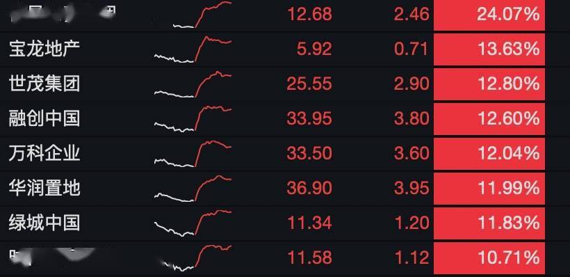 房企股 c1c2c155fce1454bb6700082e3595e29.jpeg