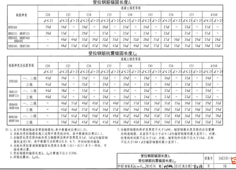 现代建筑与工程造价中常见的"墙,板,梁钢筋连接施工问题经典总结