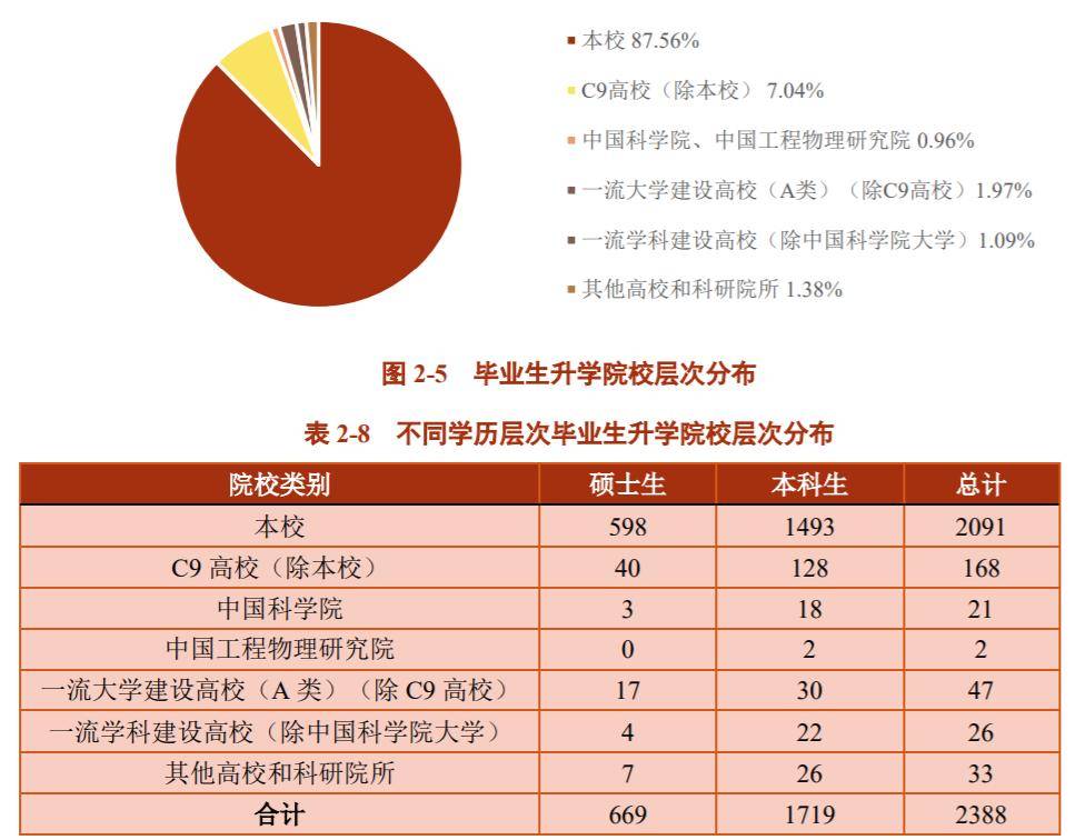 中国本科人口_中国人口(3)