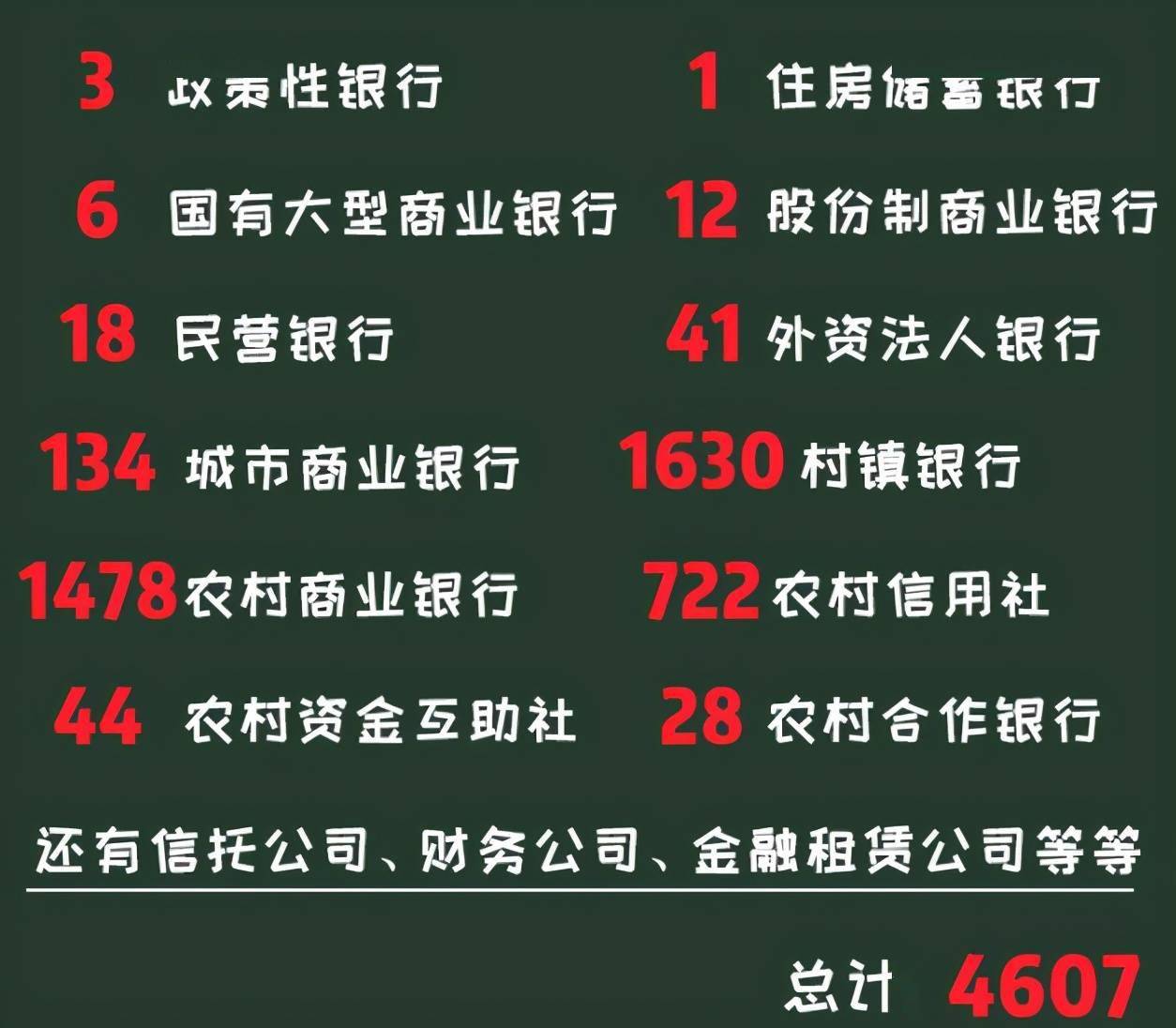 推进数字化转型，再造一个农业银行