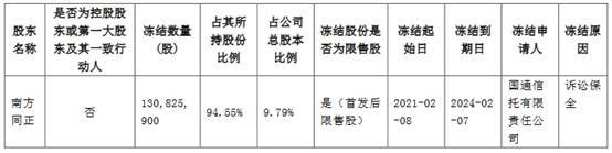 海南海药预亏人事震荡股份遭冻 国资20亿元接