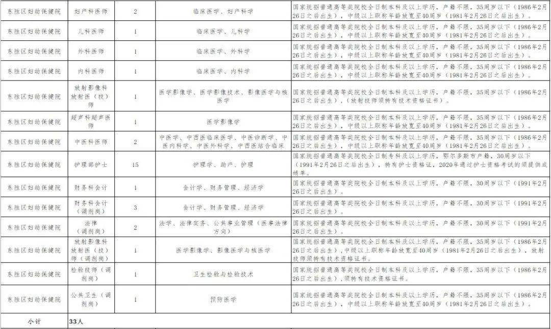 2021鄂尔多斯市人口_2021内蒙古省考招5310人职位分析 呼伦贝尔招考人数最多(2)