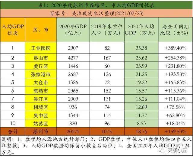 张家港gdp历史上排名过第一_张家港第一人民医院