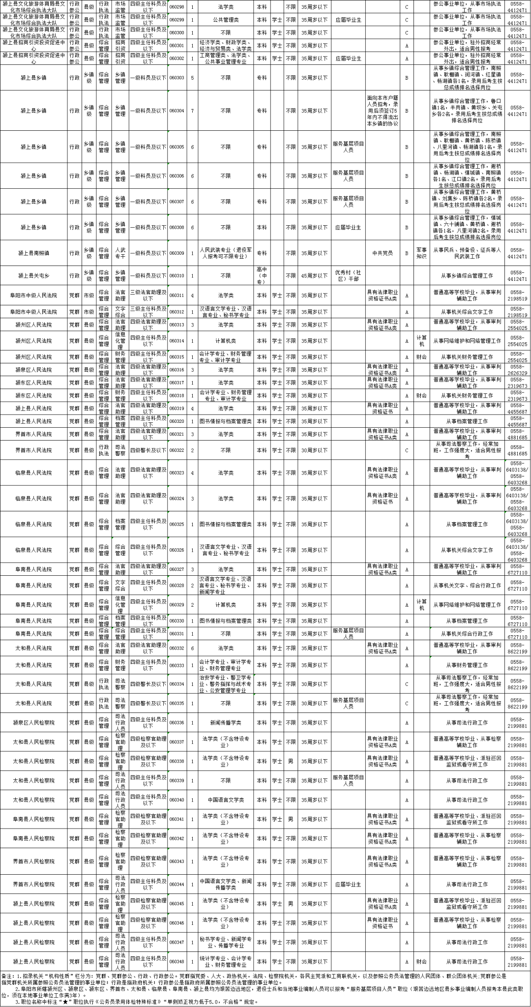 2023年公务员职位表官网 f1d51872da8c4062a8fac38a456a4139.png