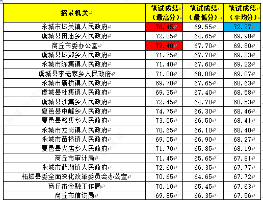 人口省份排名2021_高考难度省份排名2021(2)