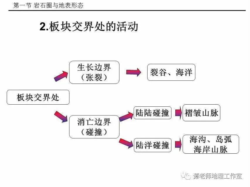 噩梦熔岩地带全收集图片