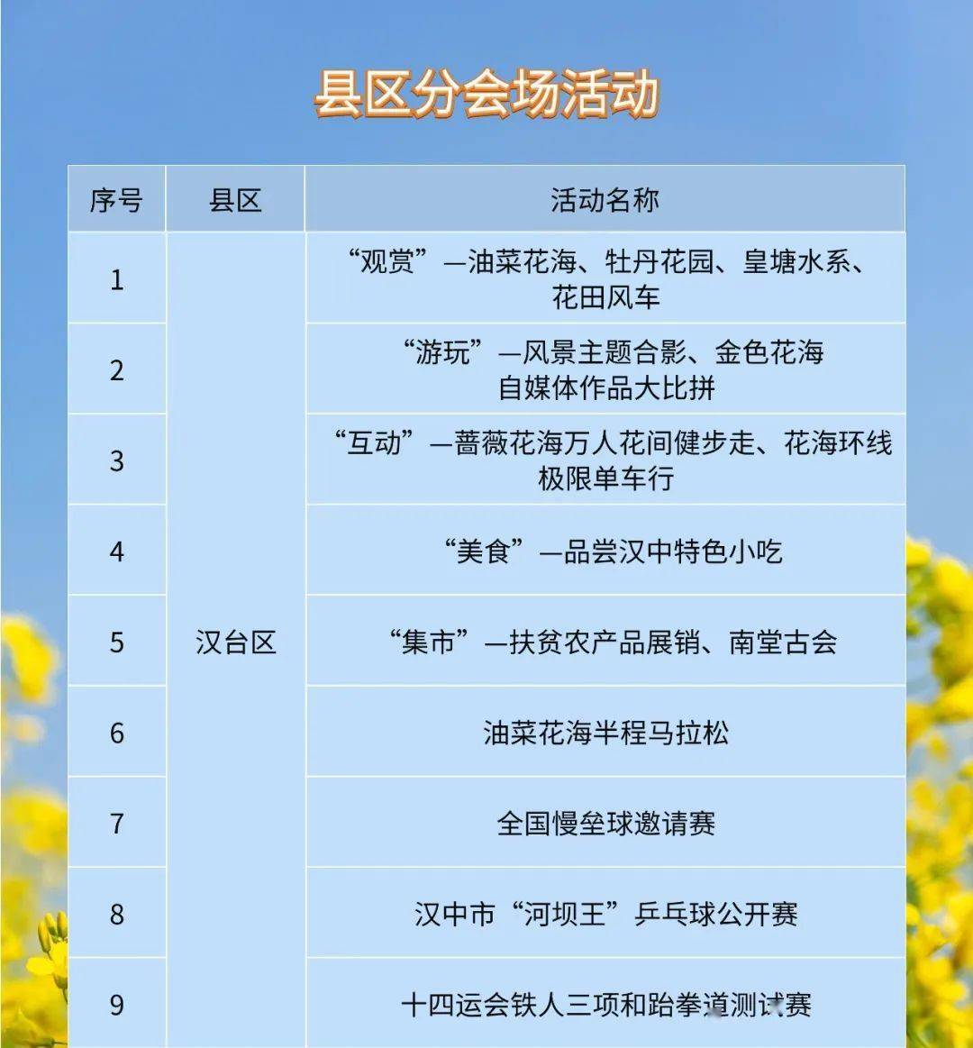 2021汉中油菜花节110余项活动出炉,各县区都有赶紧收藏了!