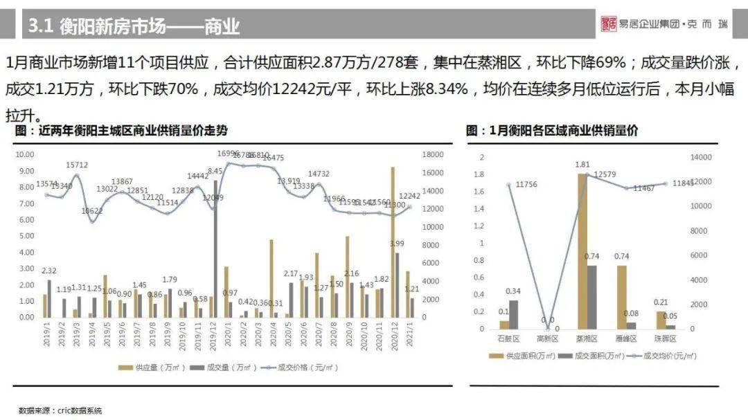 益阳2021年gdp_益阳2030年城市规划图(2)