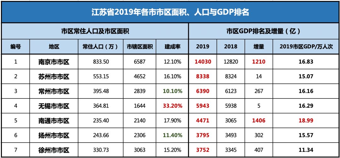 南通市2020年gdp_2020年南通市房价