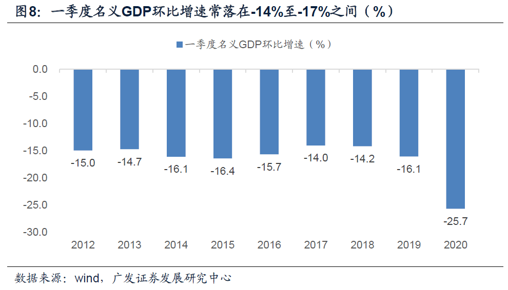 张维为讲解gdp_中国专家现场怒怼美学者 民主论 你讲这话很有勇气啊(3)