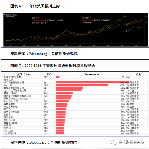 美国1981年人均GDP_强者恒强:12年来,中国和美国GDP增量占全球的78.15%