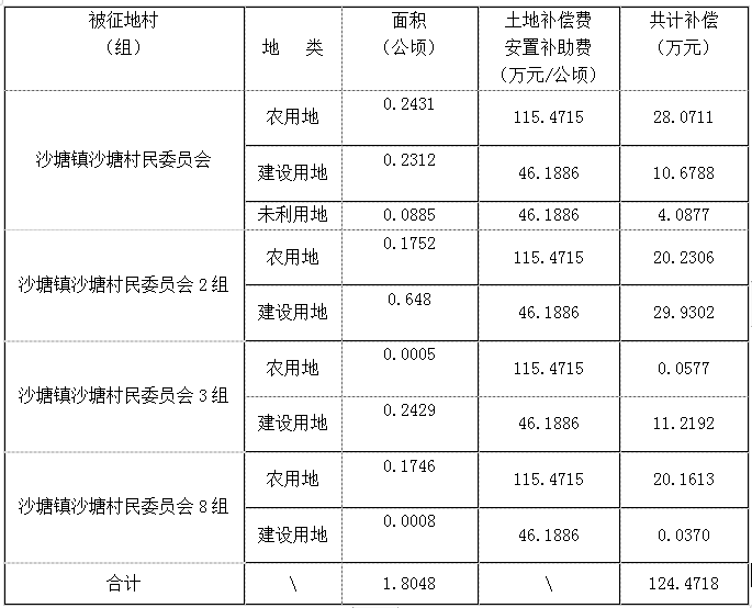 柳州2021年常住人口_2021年柳州桥图片(2)