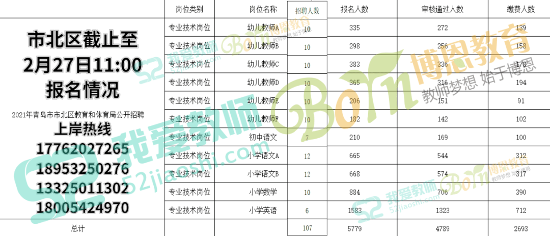 青岛一年出生人口_青岛人口结构分布图(2)