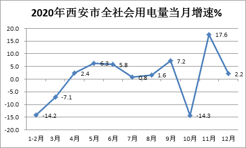 西安gdp曲线图_求美国历年GDP增长率曲线图,谢谢(2)