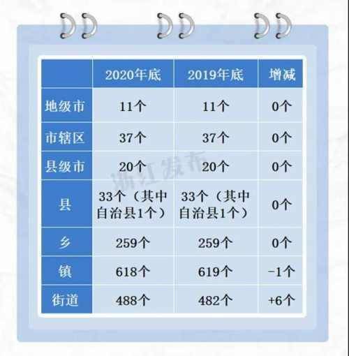 最新浙江行政区域划分gdp_浙江省行政区划地图集