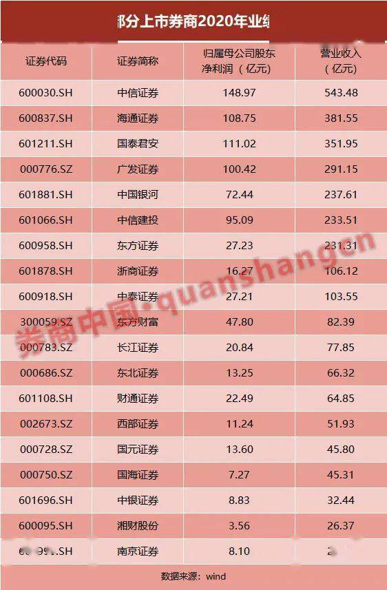 海通证券排名_海通证券