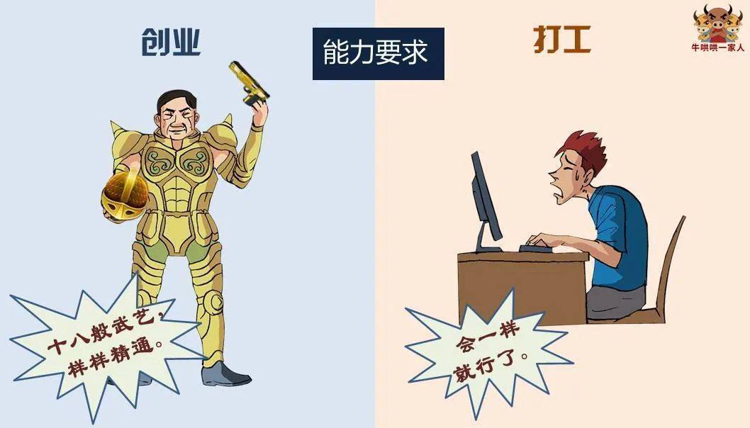 创业和打工的十个区别,只有创业者能真正理解