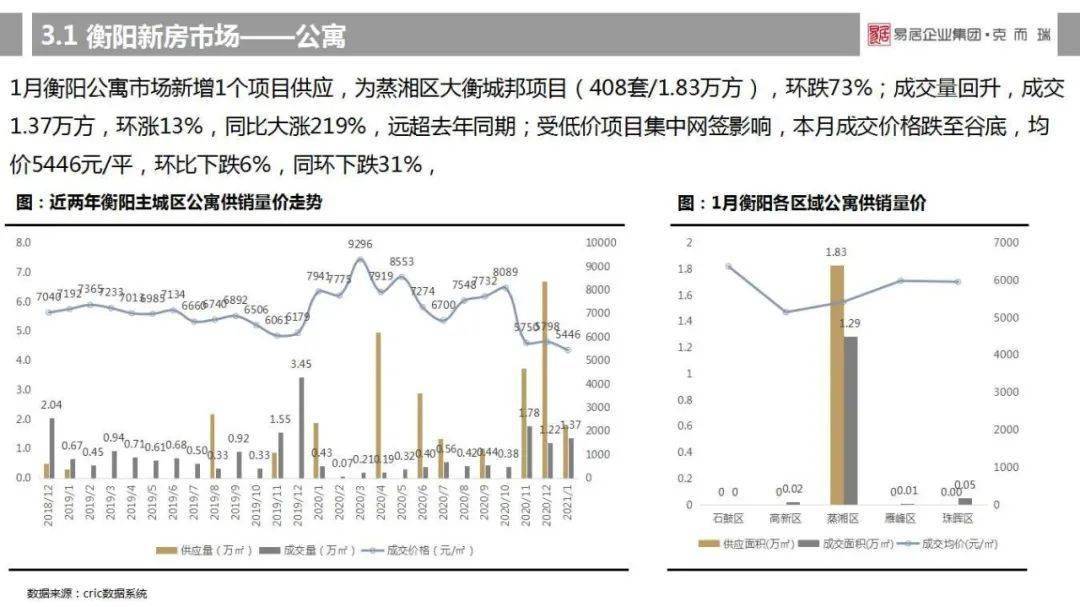 2021益阳GDP_2021年,各省市最新GDP排行榜